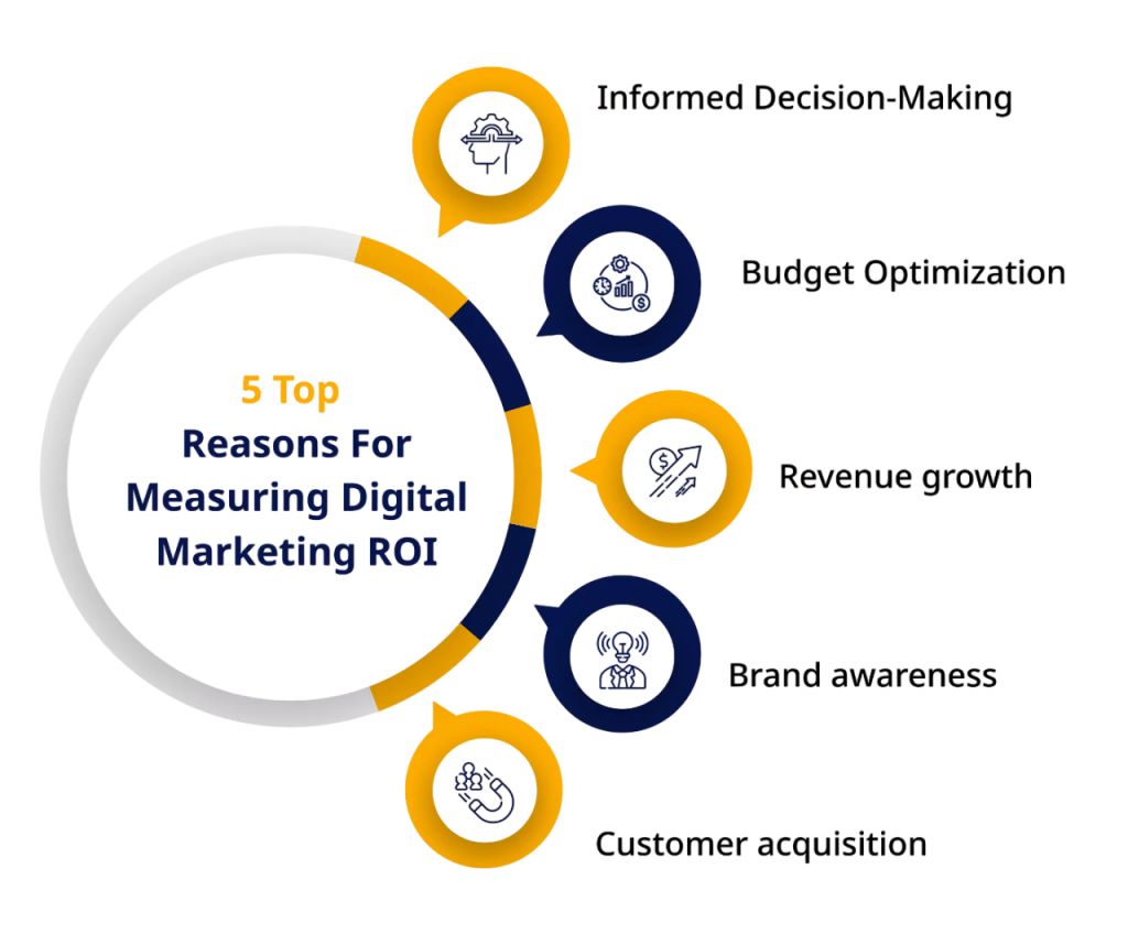 Measuring Digital Marketing Article