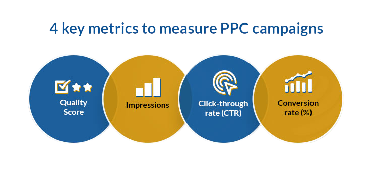 Measuring PPC Article