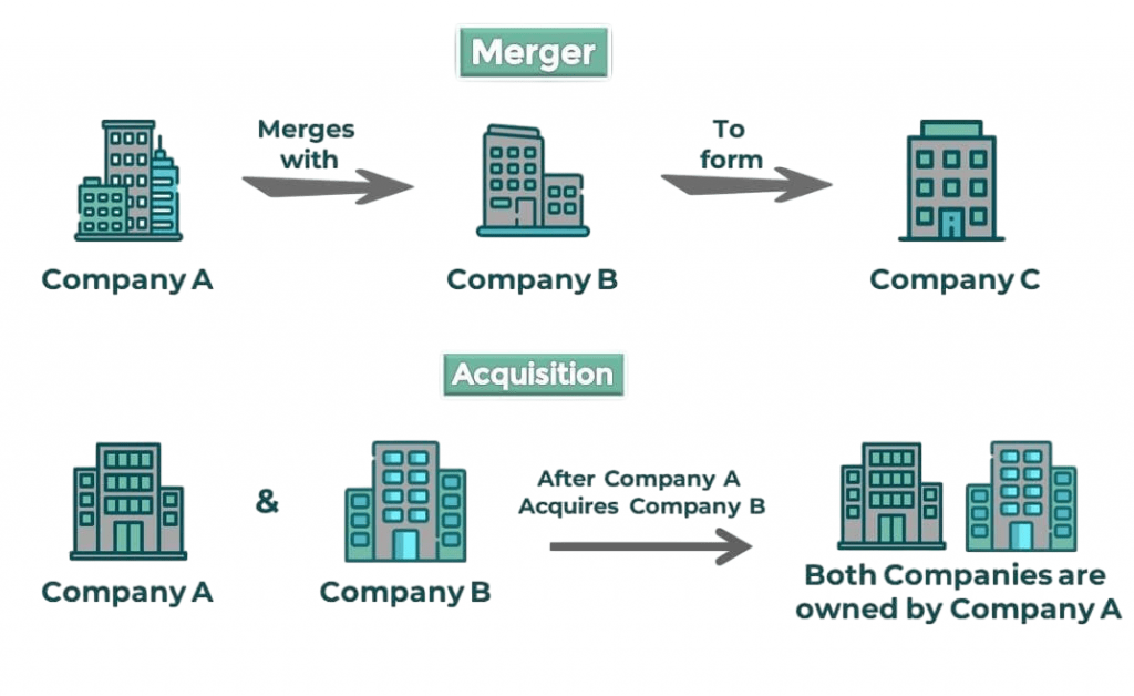 Mergers & Acquisitions (M&A) Article