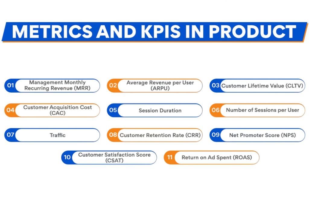 Metrics and KPIs Article