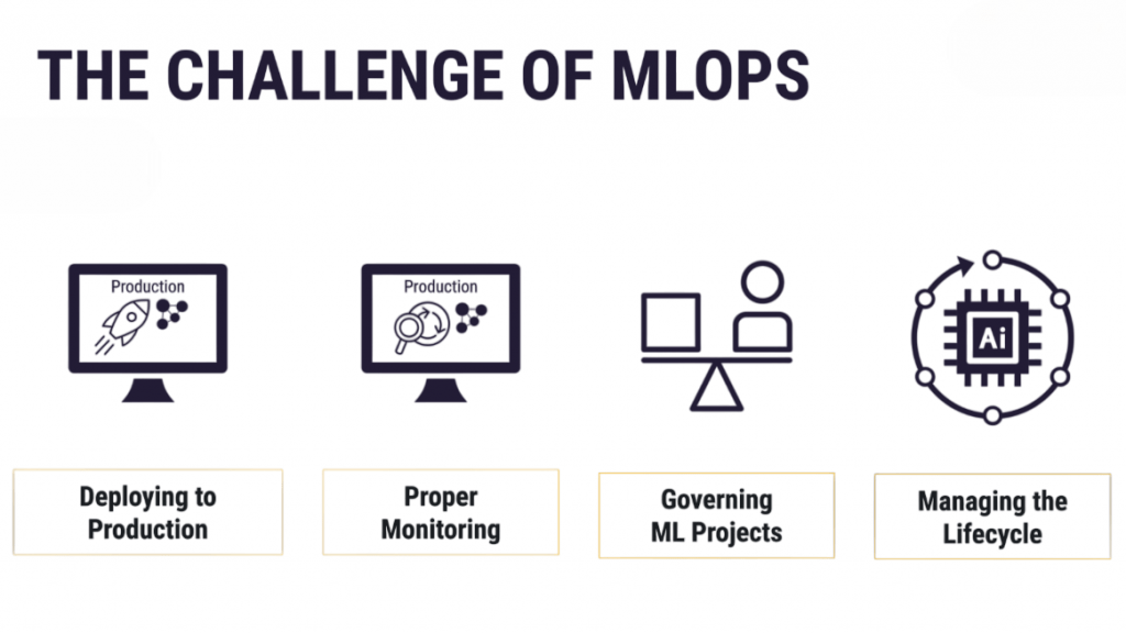 Mlops Challenge Article