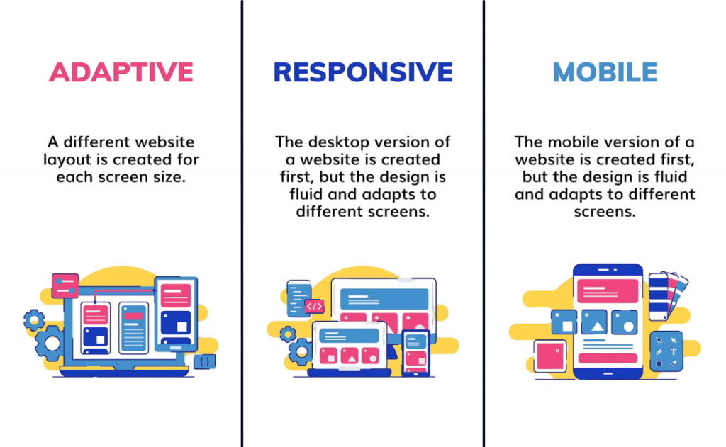 Mobile-First and Responsive Design Article