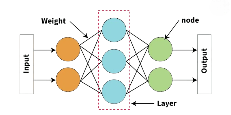 Neural Network
Article