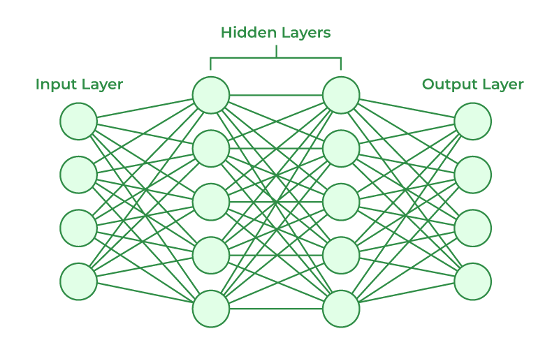 Building Neural Networks Article