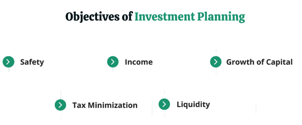 Objectives of Investment Planning Article