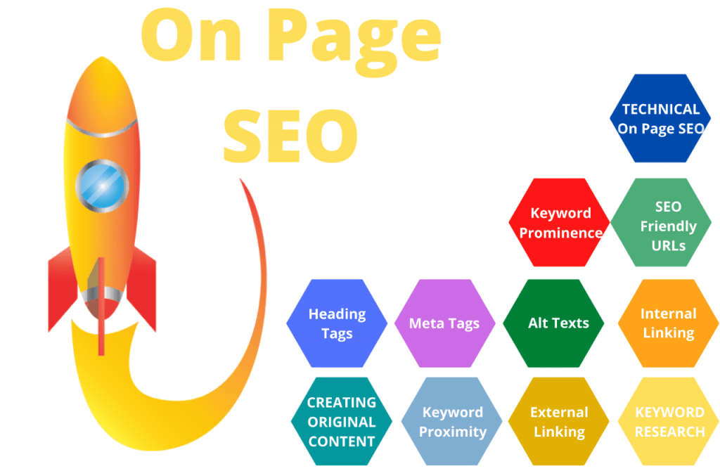 On-Page SEO Tactics Article