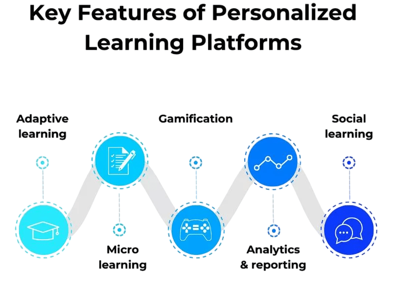 Personalized Learning Systems Article