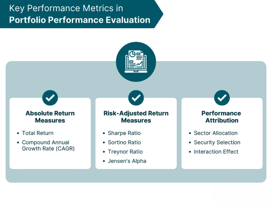 Portfolio Submission Criteria Article