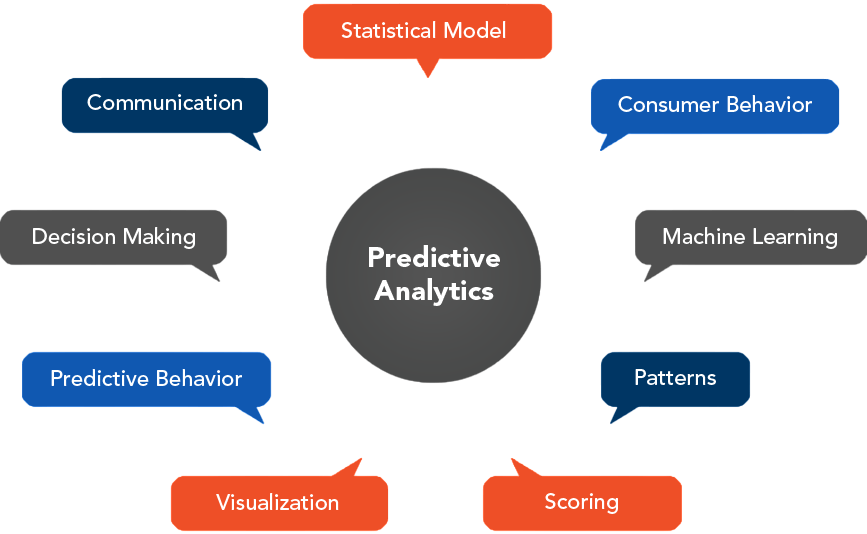 Predictive Analytics Article