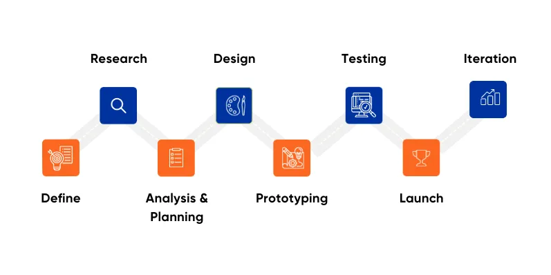 Prototyping with UXPin Article