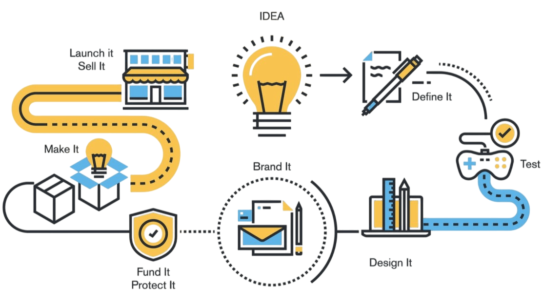 Who is a UI/UX Developer? Skills & Responsible | Updated 2026