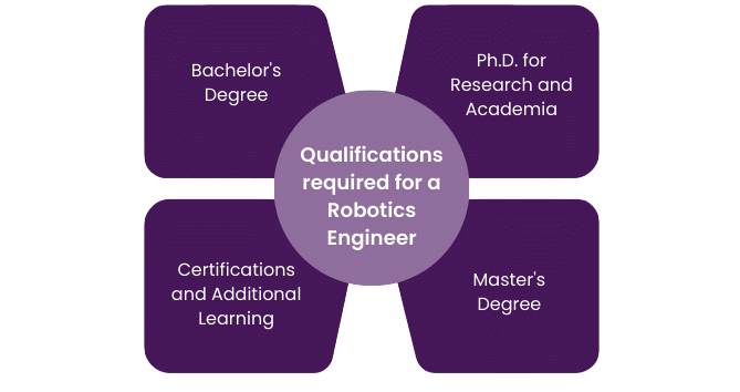Qualifications for a Robotics Engineer Article