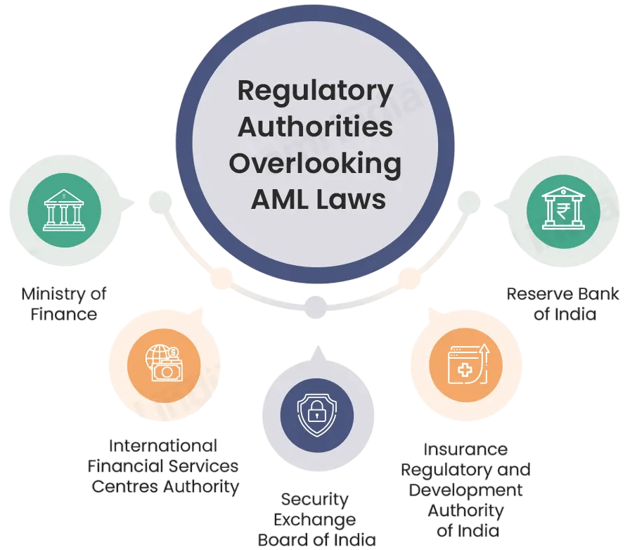Regulatory Authorities Article