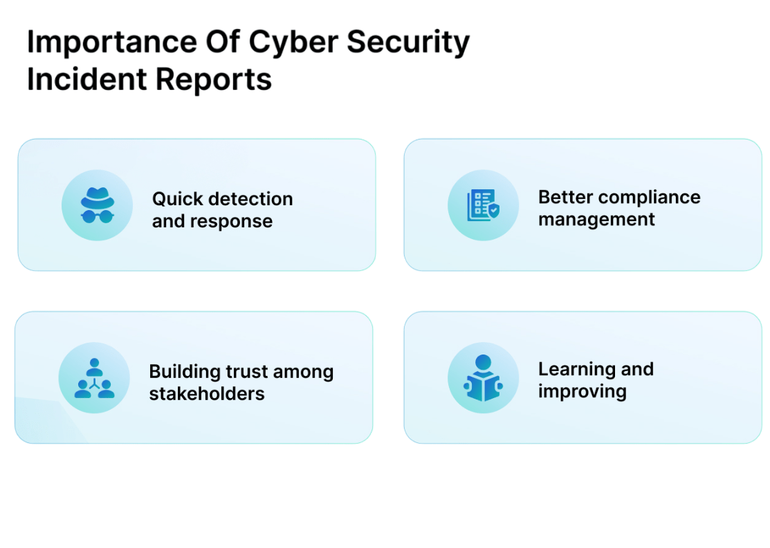 Reporting Cyber Incidents Article