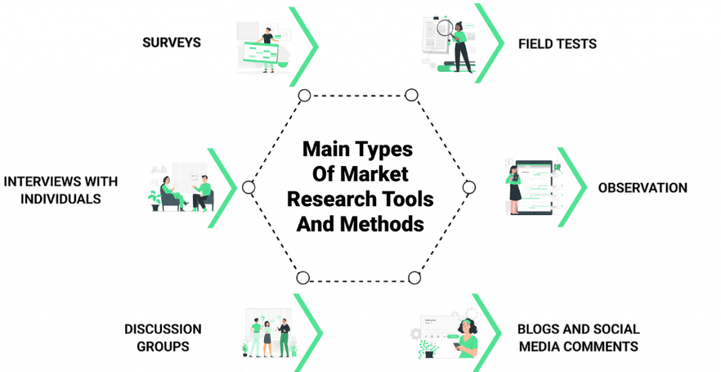 Research Methods (Surveys, Interviews) Article