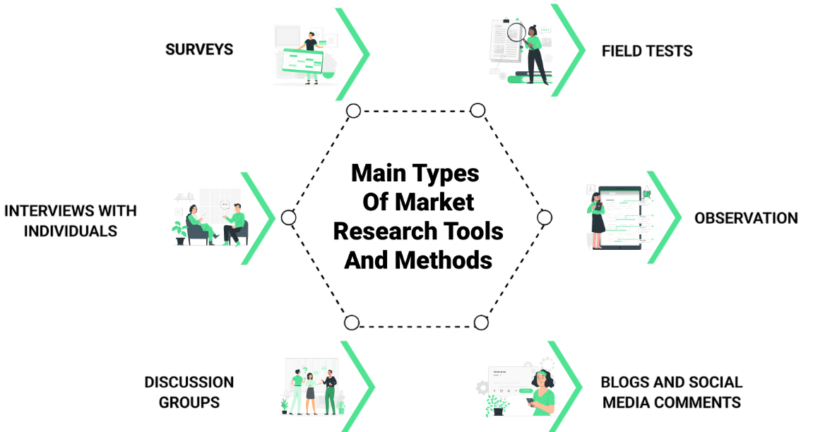 The Fundamental Concepts of Market Research | Updated 2026