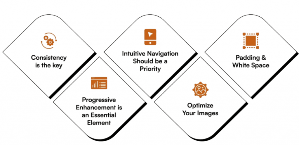 Responsive Web Projects Article