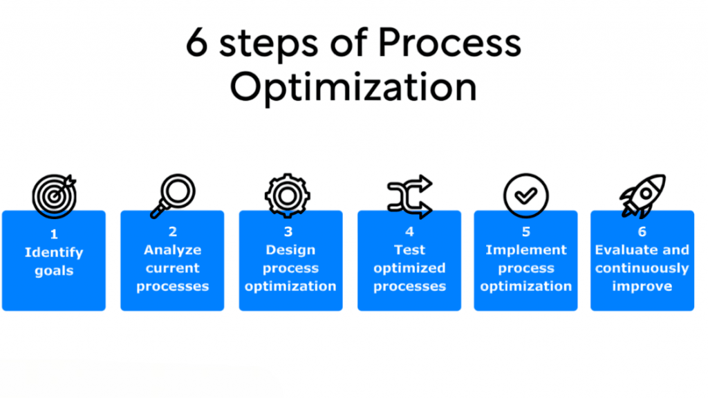 Role in Optimization Article