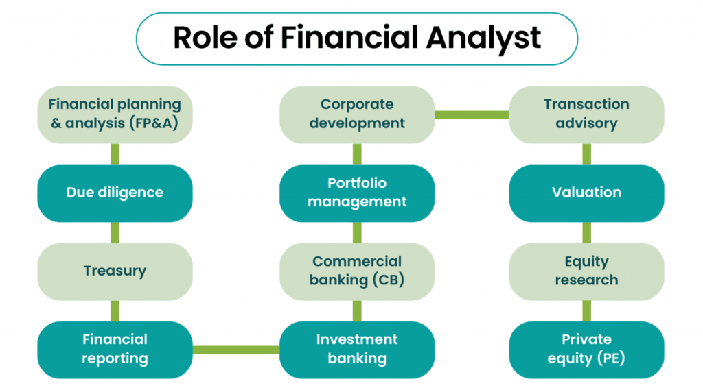 Role of Financial Analyst Article