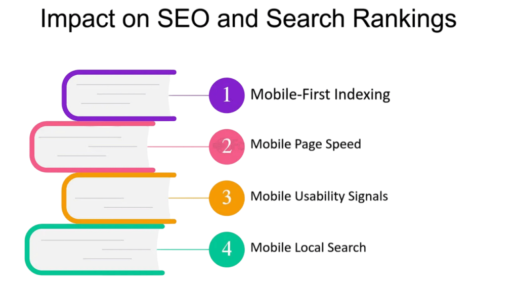 Impact on SEO and Rankings Article