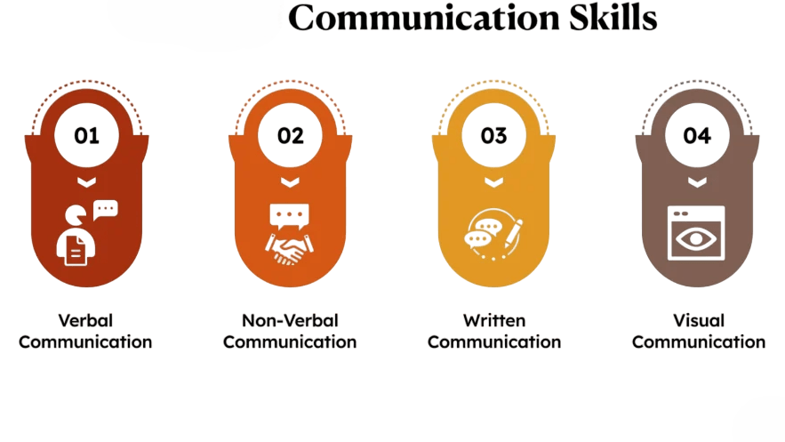 Sales Communication Article