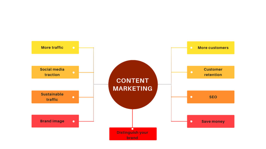 Content Marketing Terms Article