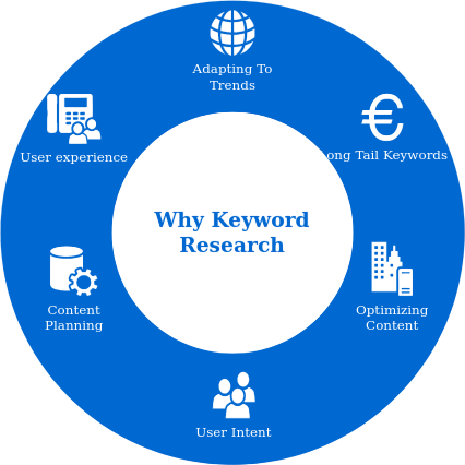 Keyword Research Techniques Article