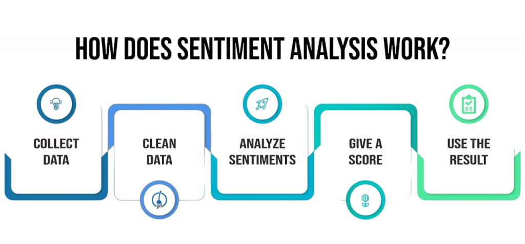 Sentiment Analysis Article