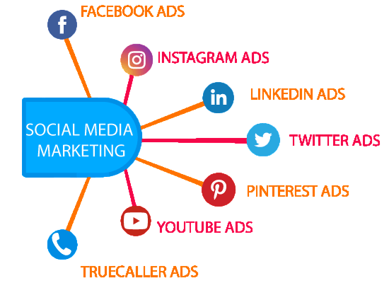 What is Social Media Marketing? Article
