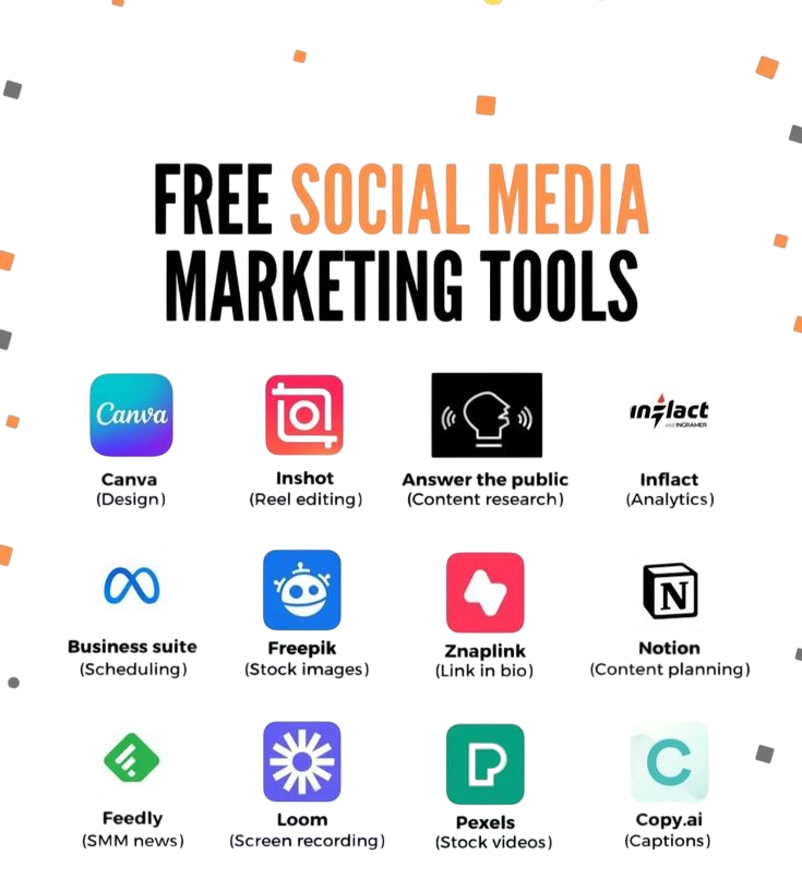 Social Media Marketing Tools in 2025 Article