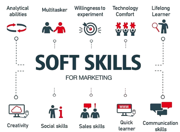 Soft Skills Essential for Digital Marketers Article
