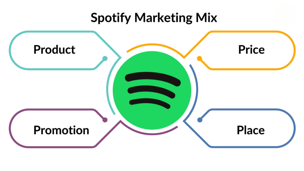 Spotify Data Storytelling Article