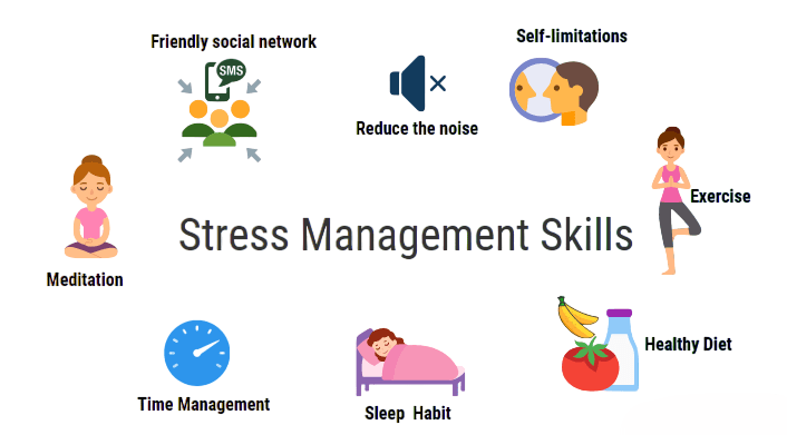 Stress Management Skills Article
