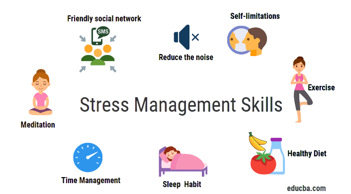 Stress Management Skills Article
