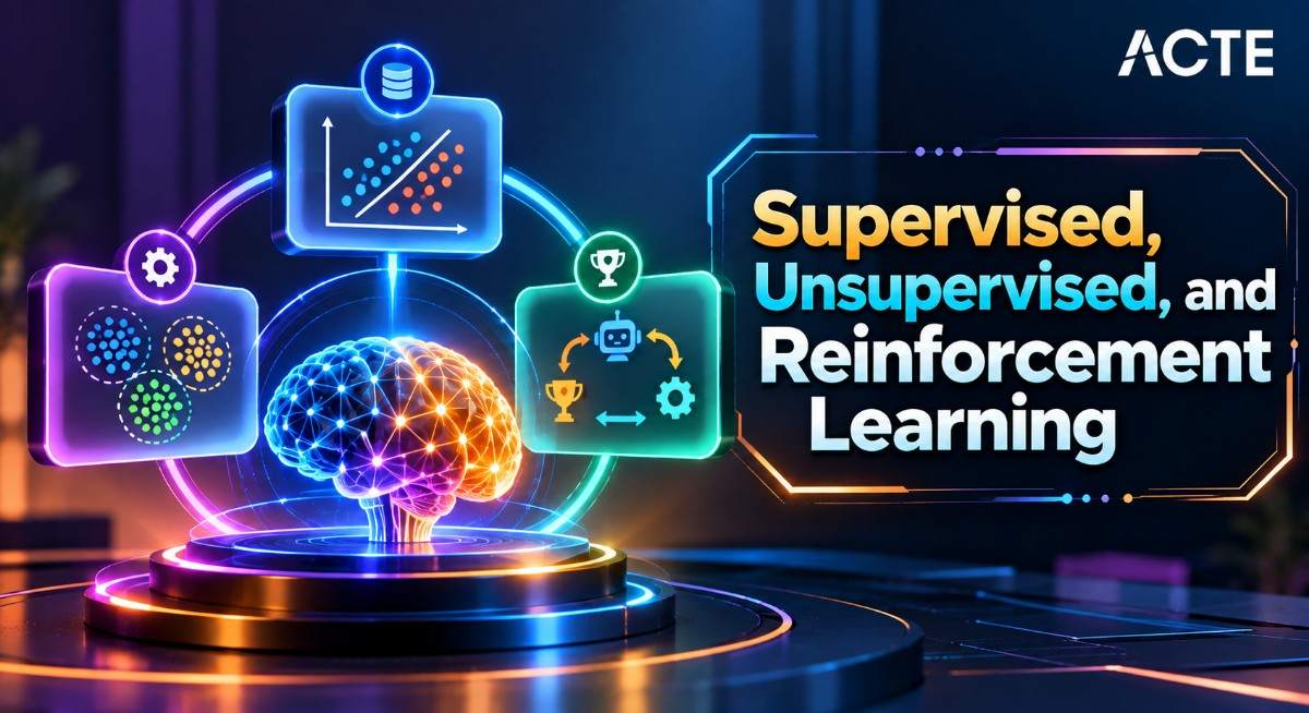 Supervised, Unsupervised, and Reinforcement Learning Article