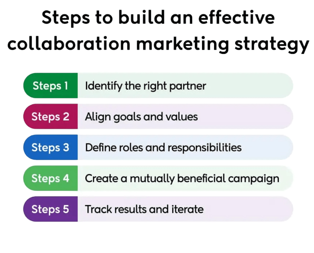 Team Management and Collaboration Article