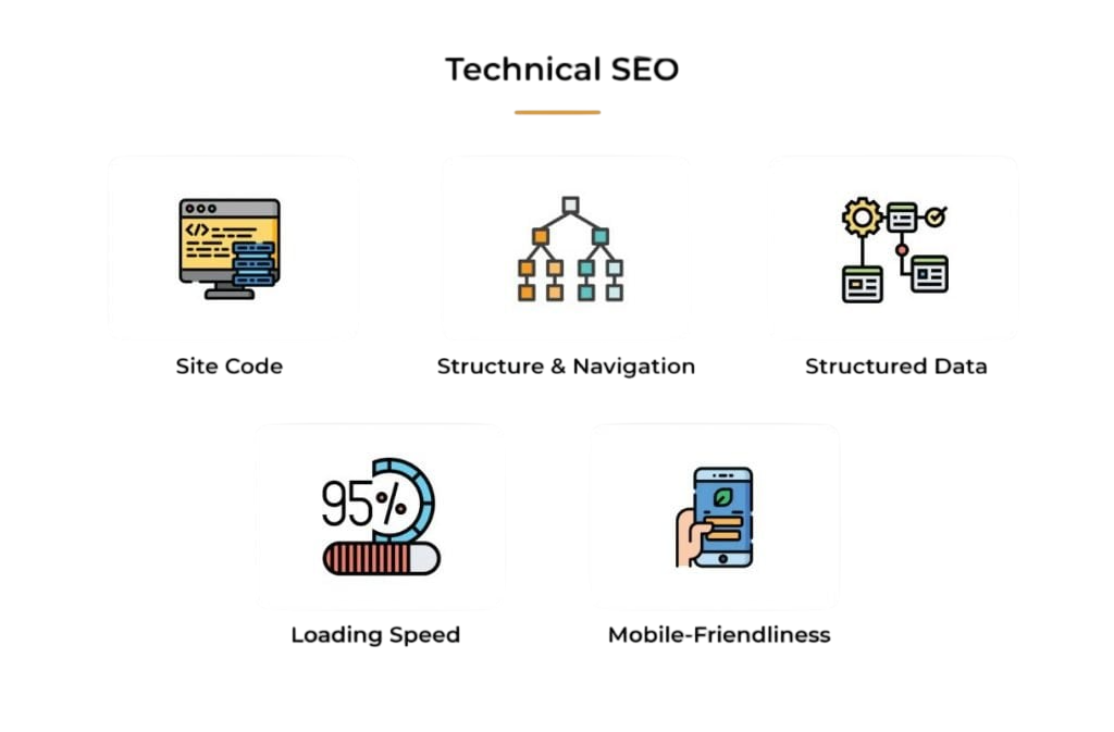 Learn Technical SEO Article