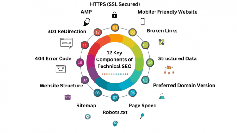 Understanding Search Engine Optimization | Updated 2025