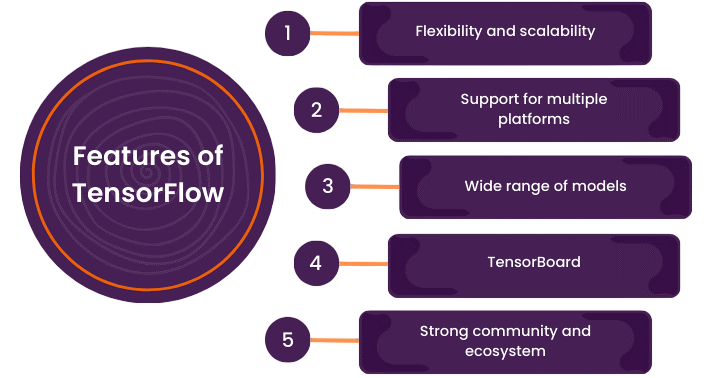Tensorflow Key Features Article