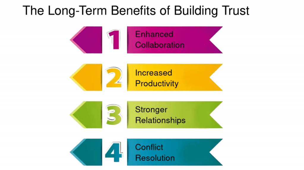 The Long Term Benefits Article