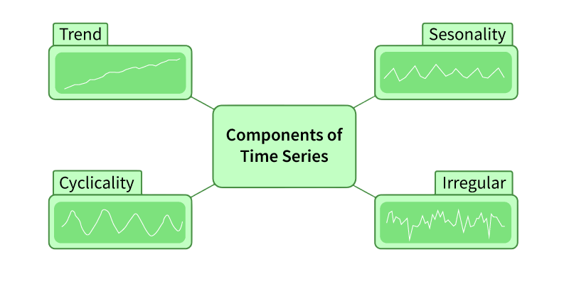 Time Series Character Article