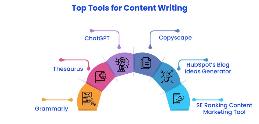 Tools for Content Writers Article