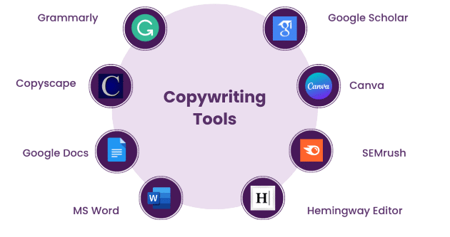 Tools for Copywriters Article