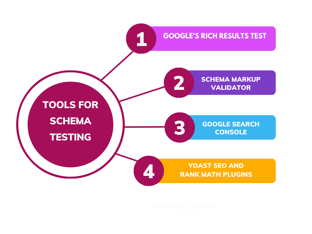 Tools for Schema Testing - Article