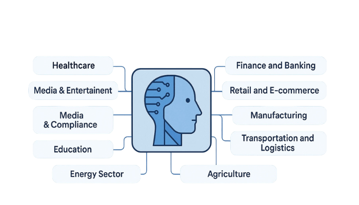 Applications Across Industries Article