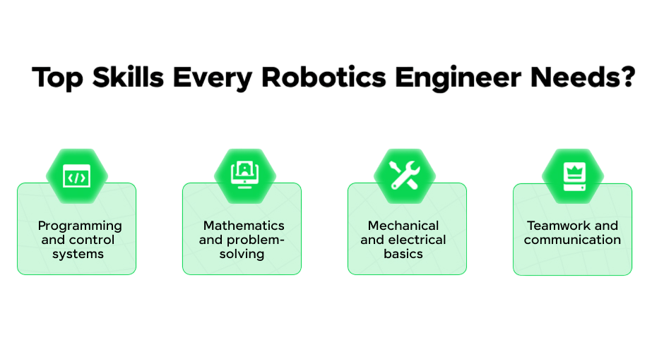 Top Skills Every Robotics Engineer Needs Article