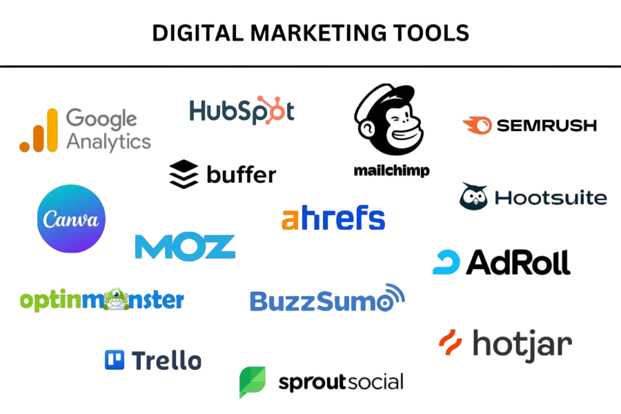 Top Social Media Marketing Tools Article