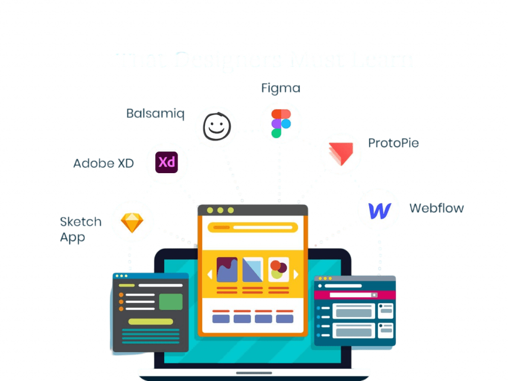 Portfolio Platforms (Behance, Dribbble) Article