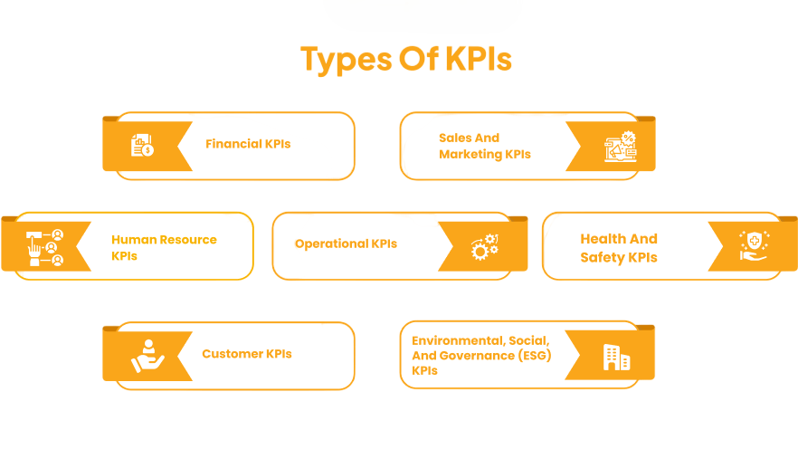 Types of KPIs in Digital Marketing Article