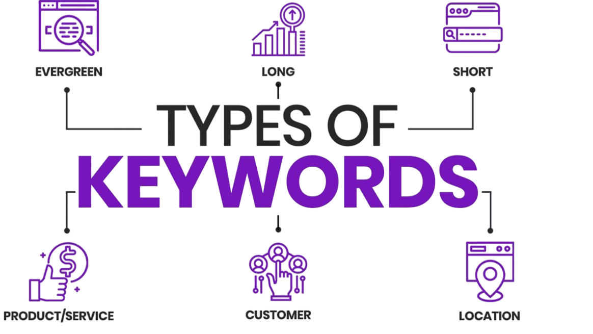 Types of Keywords Article